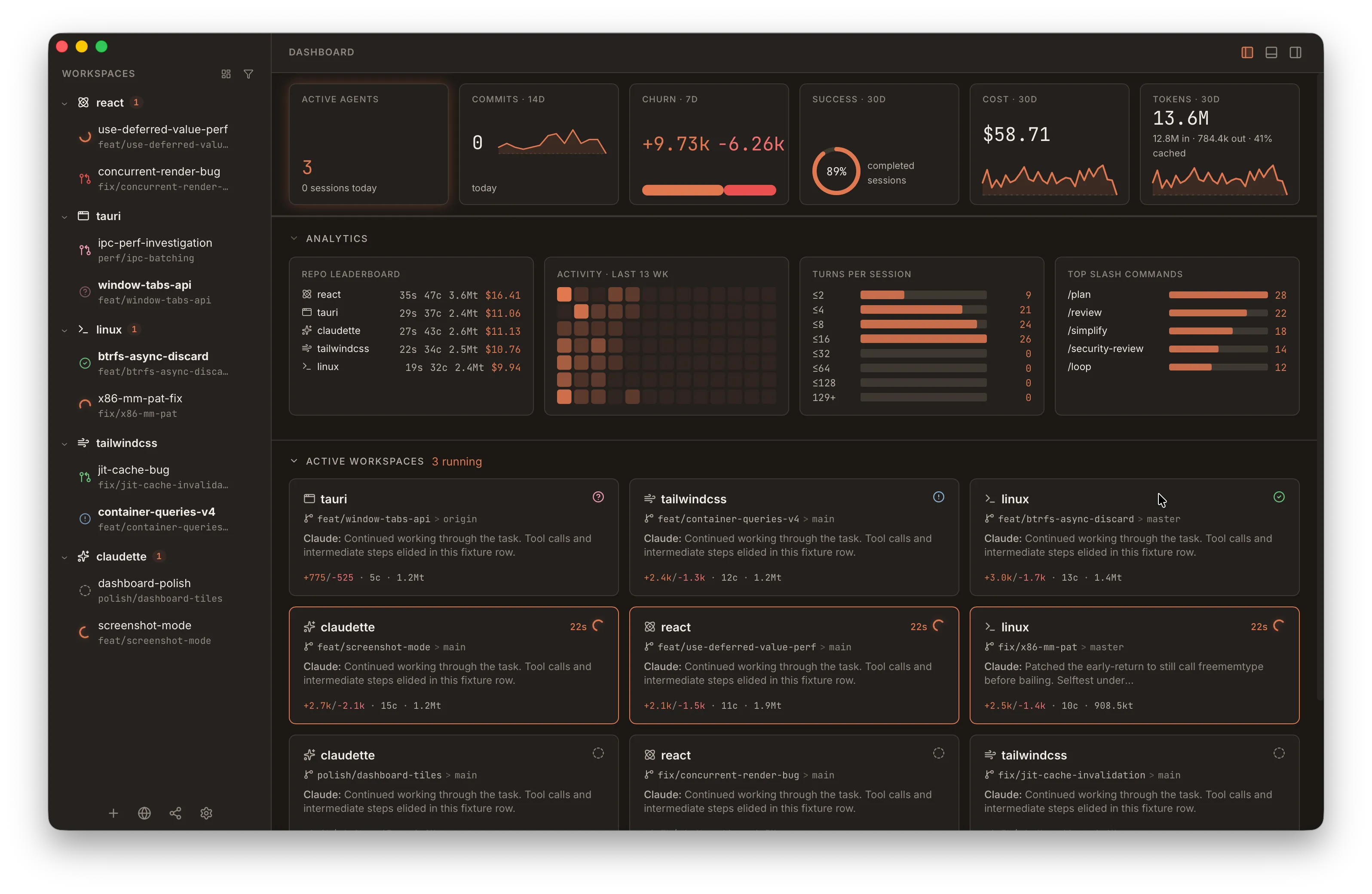 Claudette dashboard with workspace metrics, repo leaderboard, and activity heatmap